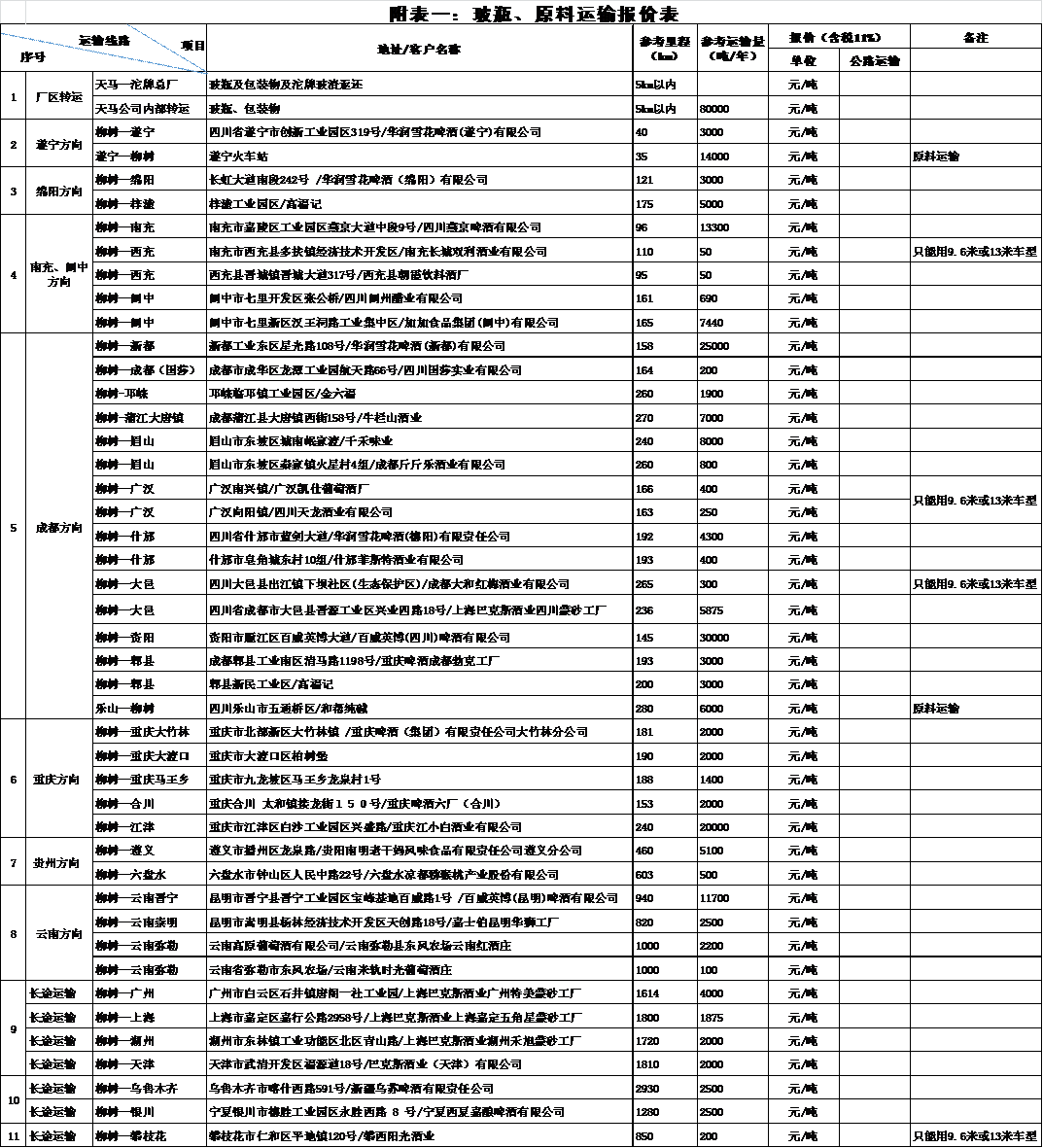 四川天馬玻璃有限公司2018年一季度運(yùn)輸招標(biāo)公告(圖1) 四川天馬玻璃有限公司2018年一季度運(yùn)輸招標(biāo)公告(圖1)