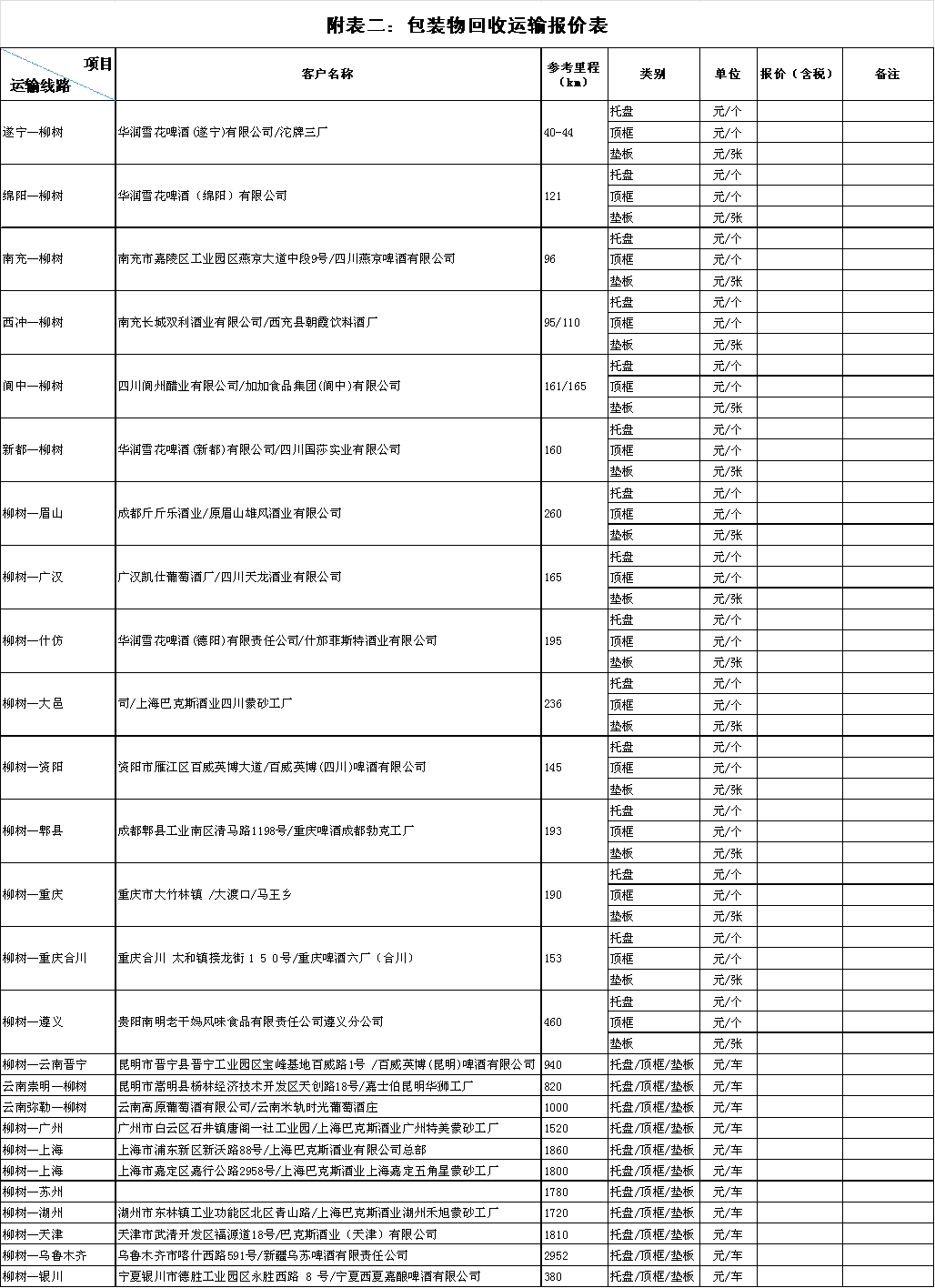 四川天馬玻璃有限公司2018年一季度運(yùn)輸招標(biāo)公告(圖2) 四川天馬玻璃有限公司2018年一季度運(yùn)輸招標(biāo)公告(圖2)
