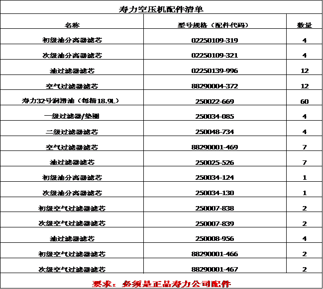 四川天馬玻璃有限公司2018年度空壓機(jī)配件招標(biāo)公告(圖1) 四川天馬玻璃有限公司2018年度空壓機(jī)配件招標(biāo)公告(圖1)